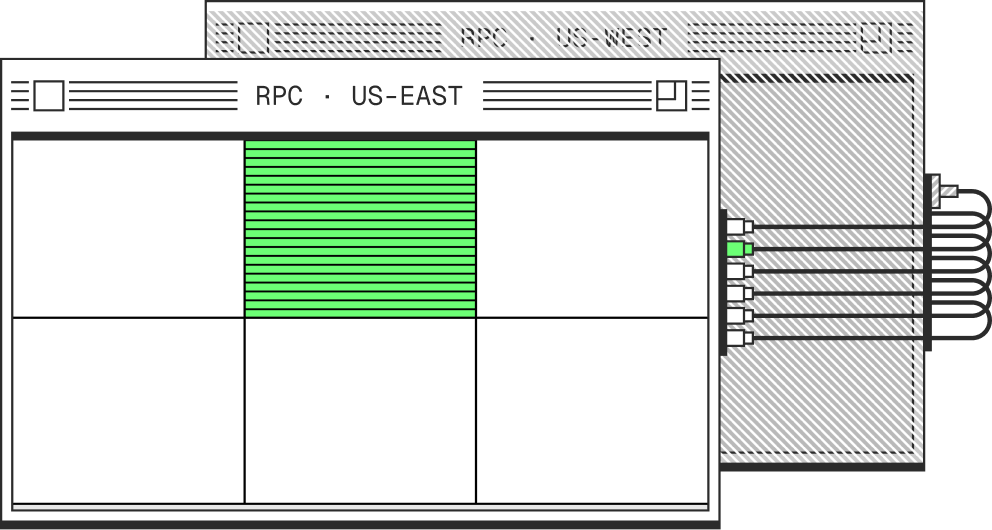Stacked dedicated cluster windows for US-East and US-West
